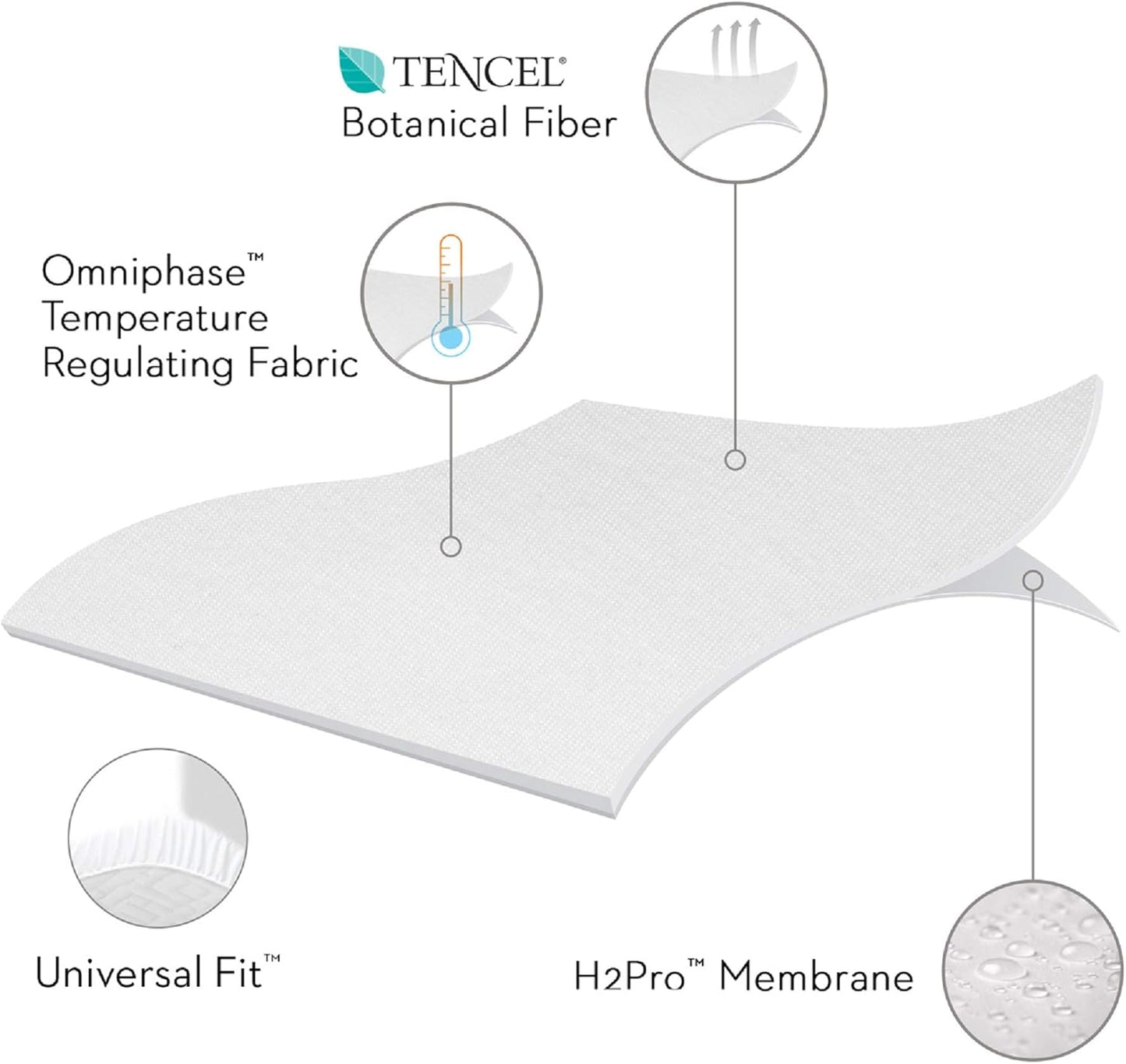MALOUF Hypoallergenic Cooling 100% Waterproof Protector-15-Year Warranty-Vinyl Free Mattress Protector, King, White