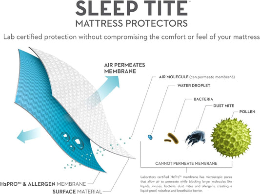 MALOUF Hypoallergenic Cooling 100% Waterproof Protector-15-Year Warranty-Vinyl Free Mattress Protector, King, White